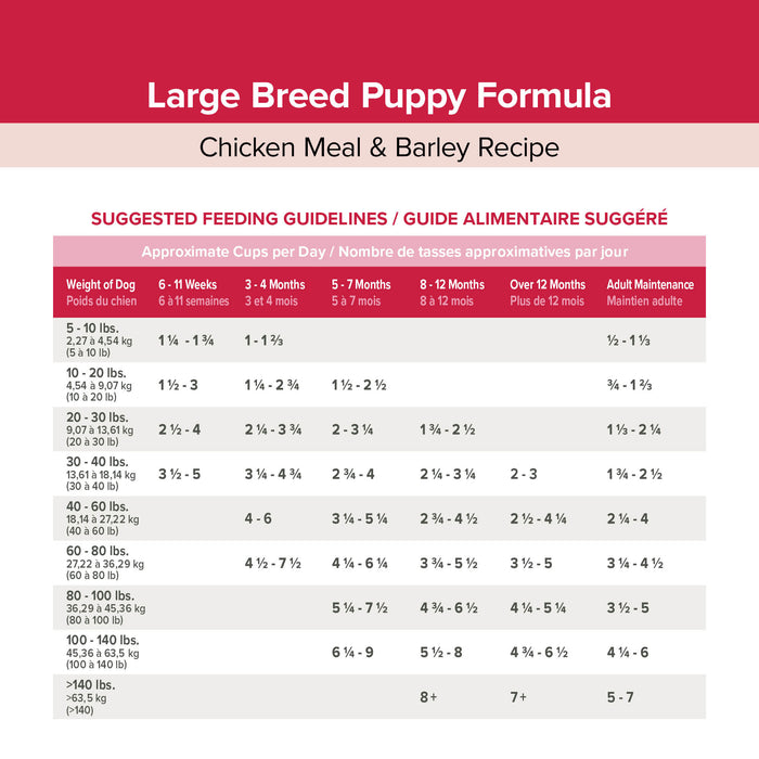 Kent Blue Seal EnTrust® Large Breed Puppy Formula Chicken Meal & Barley Recipe Dog Food